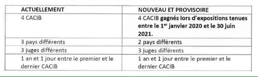 protocole homologation covid2